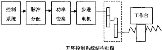 泰州蔡司泰州三坐标测量机